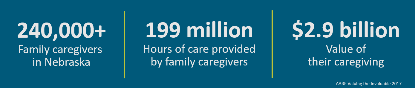 240,000 caregivers in Nebraska